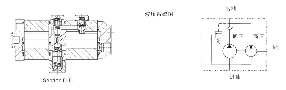 布赫CBK双联齿轮泵液压系统图